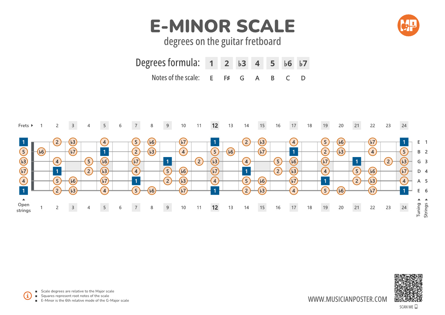 E Minor Scale Degrees On The Guitar Fretboard PDF Diagram e-minor-scale-degrees-on-the-guitar-fretboard-pdf-diagram