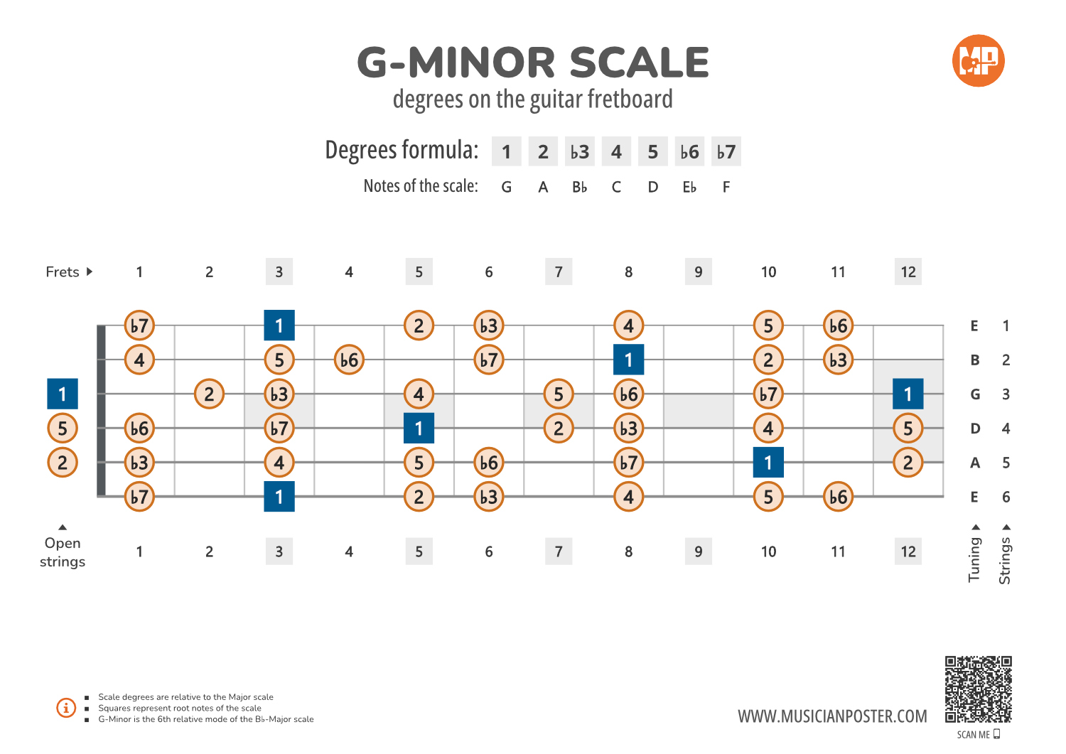 G Minor Scale G Minor Wikipedia g-minor-scale-g-minor-wikipedia