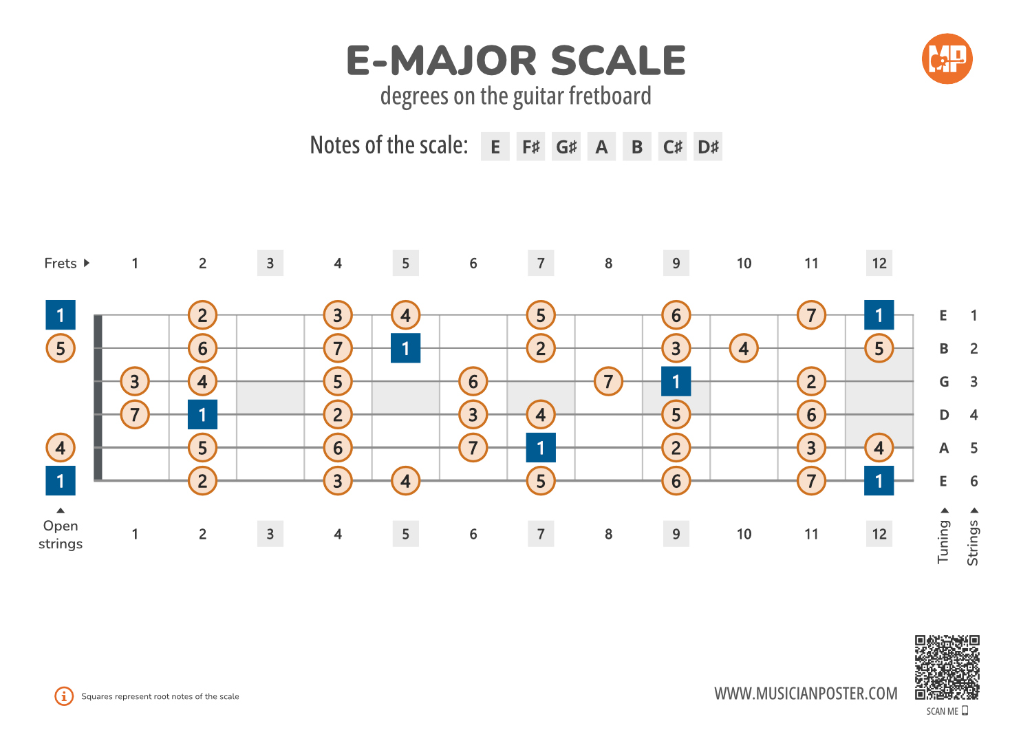 E Major Scale Guitar G Major Scale & E Minor Scale For Guitar The