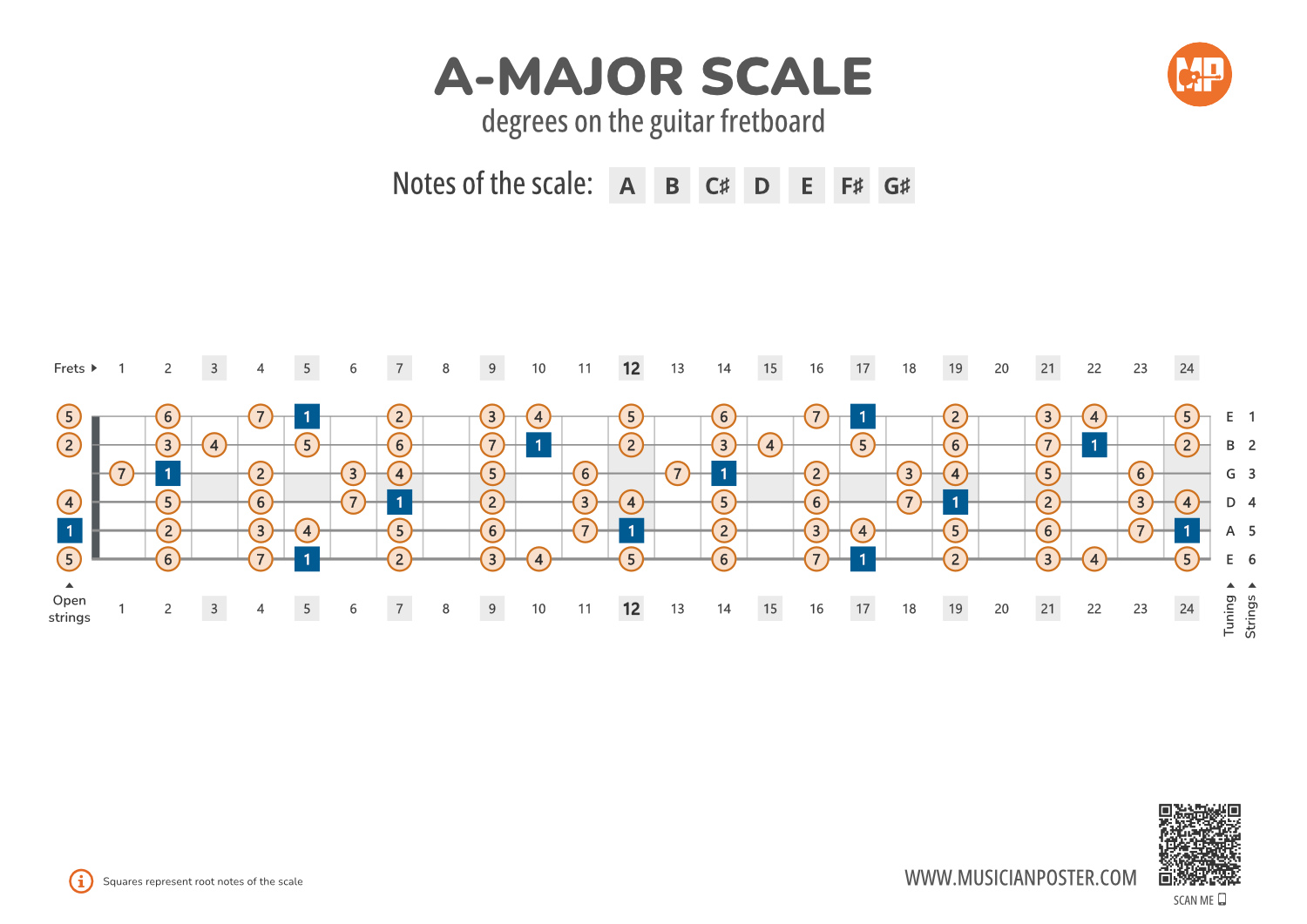 A-Major Scale Degrees on the Guitar Fretboard PDF Diagram