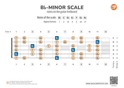 Bb-Minor Scale Notes on the Guitar Fretboard PDF Diagram