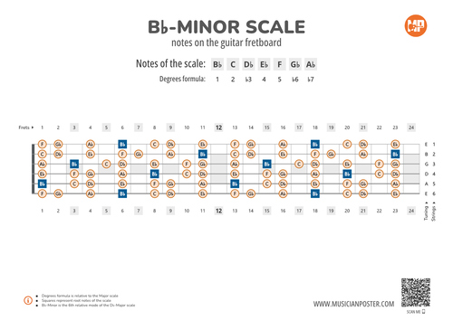 Bb-Minor Scale Notes on the Guitar Fretboard PDF Diagram