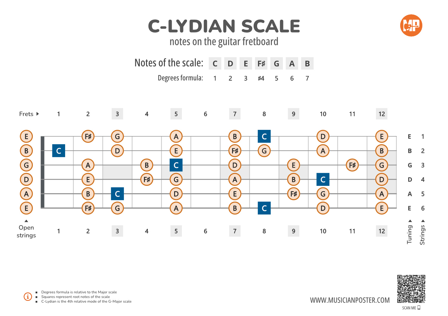 C-Lydian Scale Notes on the Guitar Fretboard PDF Diagram