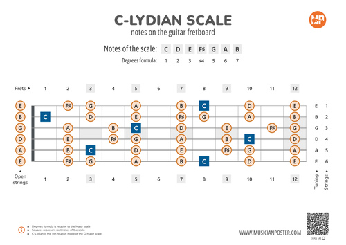 C-Lydian Scale Notes on the Guitar Fretboard PDF Diagram