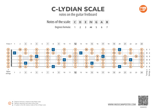 C-Lydian Scale Notes on the Guitar Fretboard PDF Diagram