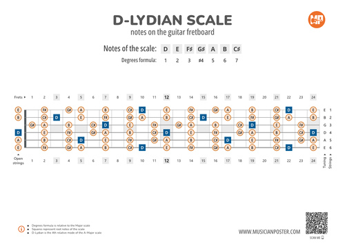 D-Lydian Scale Notes on the Guitar Fretboard PDF Diagram