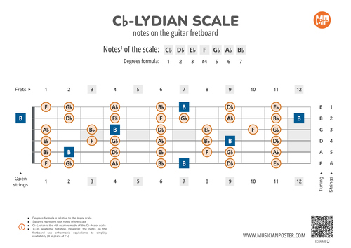 B-Lydian Scale Notes on the Guitar Fretboard PDF Diagram