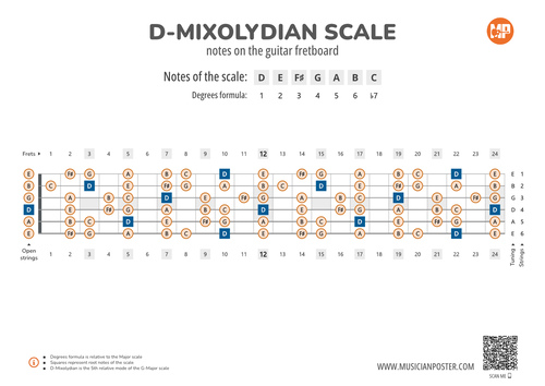 D-Mixolydian Scale Notes on the Guitar Fretboard PDF Diagram