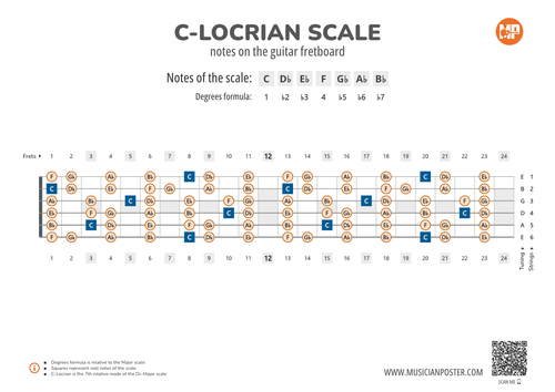 C-Locrian Scale Notes on the Guitar Fretboard PDF Diagram