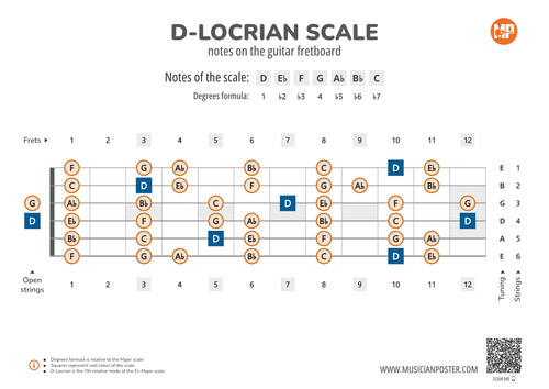D-Locrian Scale Notes on the Guitar Fretboard