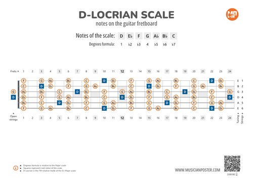 D-Locrian Scale Notes on the Guitar Fretboard PDF Diagram
