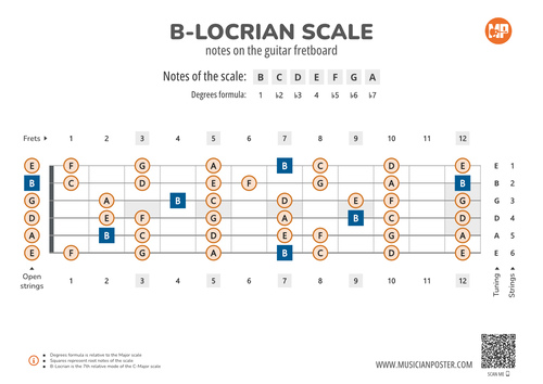 B-Locrian Scale Notes on the Guitar Fretboard