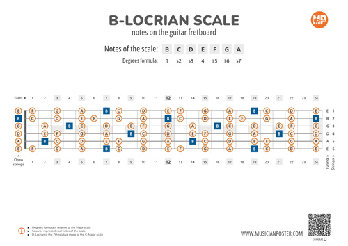 B-Locrian Scale Notes on the Guitar Fretboard PDF Diagram