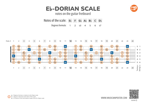 Eb-Dorian Scale Notes on the Guitar Fretboard PDF Diagram