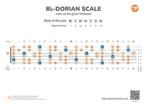 Bb-Dorian Scale Notes on the Guitar Fretboard PDF Diagram