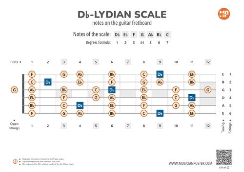 Db-Lydian Scale Notes on the Guitar Fretboard PDF Diagram