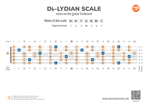 Db-Lydian Scale Notes on the Guitar Fretboard PDF Diagram