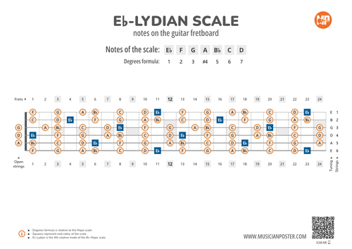 Eb-Lydian Scale Notes on the Guitar Fretboard PDF Diagram