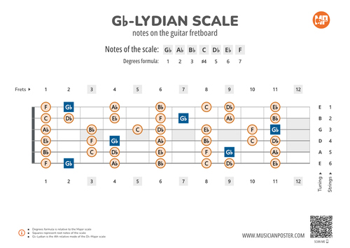 Gb-Lydian Scale Notes on the Guitar Fretboard PDF Diagram