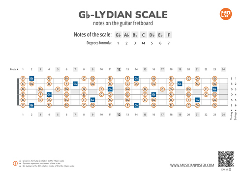 Gb-Lydian Scale Notes on the Guitar Fretboard PDF Diagram