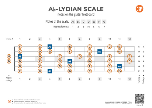 Ab-Lydian Scale Notes on the Guitar Fretboard PDF Diagram