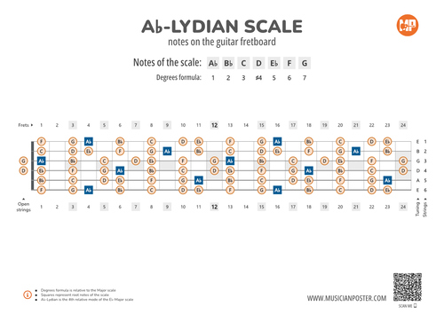 Ab-Lydian Scale Notes on the Guitar Fretboard PDF Diagram