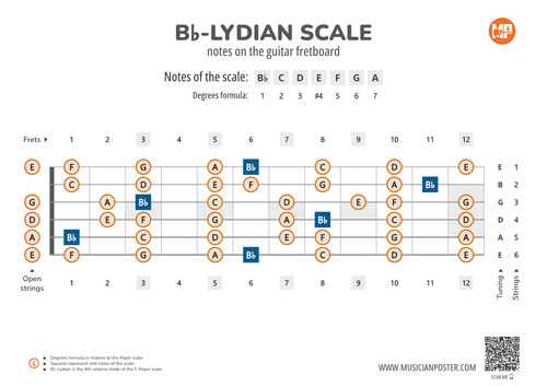 Bb-Lydian Scale Notes on the Guitar Fretboard PDF Diagram