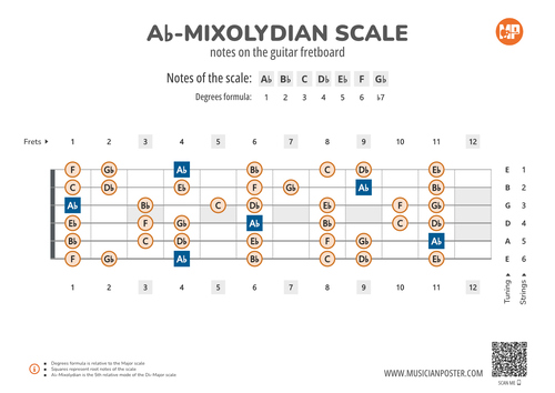Ab-Mixolydian Scale Notes on the Guitar Fretboard