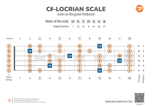 C#-Locrian Scale Notes on the Guitar Fretboard PDF Diagram
