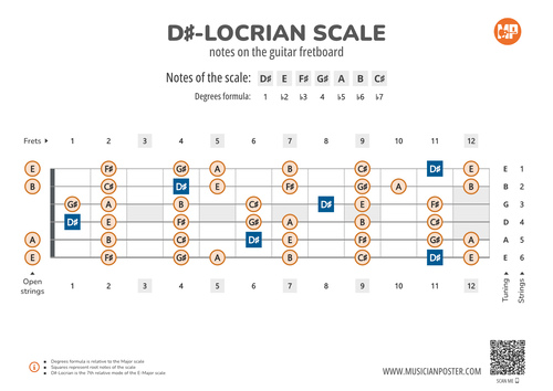 D#-Locrian Scale Notes on the Guitar Fretboard