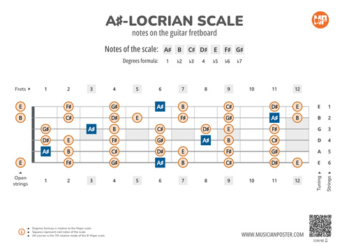A#-Locrian Scale Notes on the Guitar Fretboard PDF Diagram