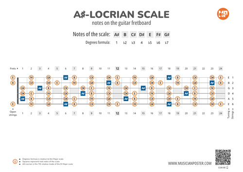 A#-Locrian Scale Notes on the Guitar Fretboard PDF Diagram