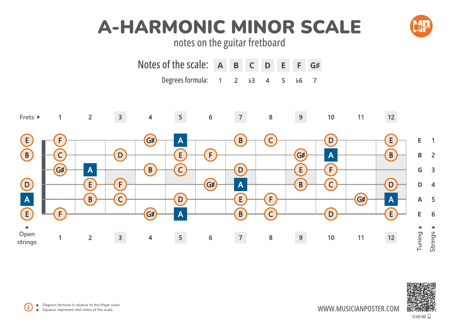 A-Harmonic Minor Scale Notes on the Guitar Fretboard