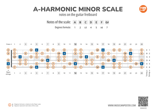A-Harmonic Minor Scale Notes on the Guitar Fretboard