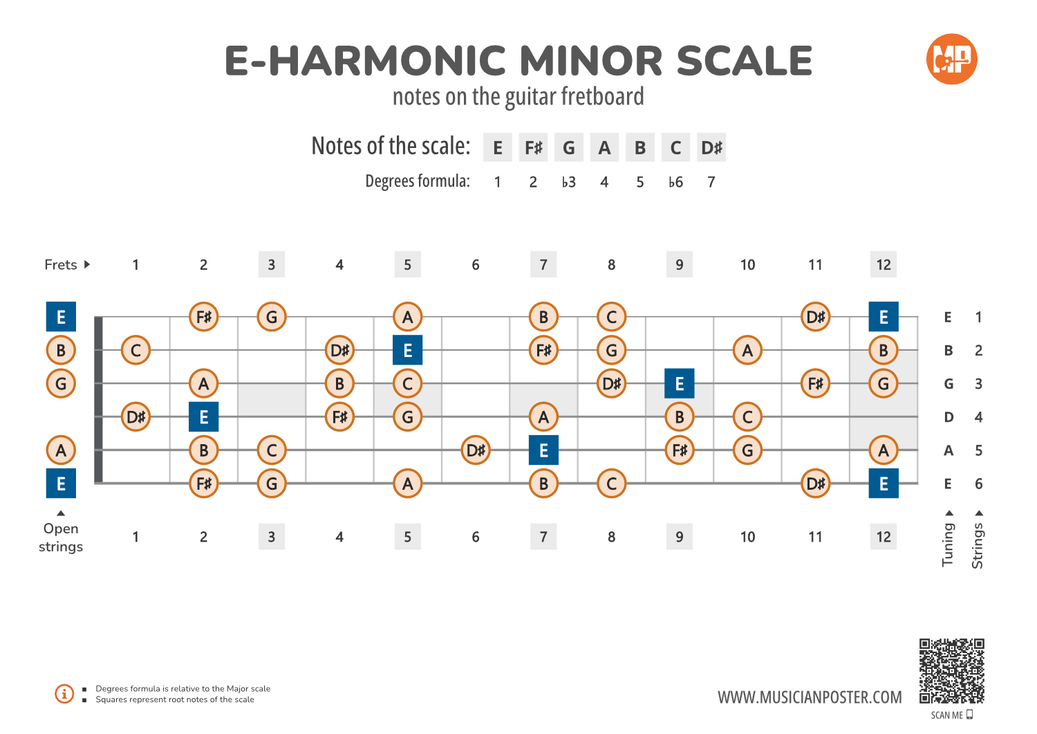 E Harmonic Minor Scale Notes On The Guitar Fretboard e-harmonic-minor-scale-notes-on-the-guitar-fretboard