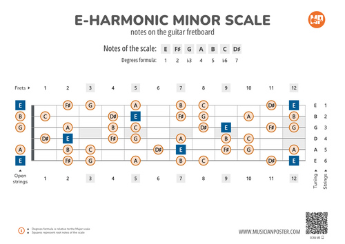 E-Harmonic Minor Scale Notes on the Guitar Fretboard