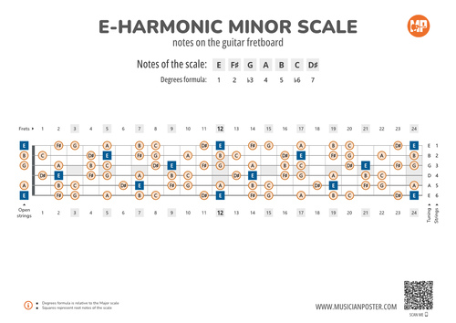 E-Harmonic Minor Scale Notes on the Guitar Fretboard