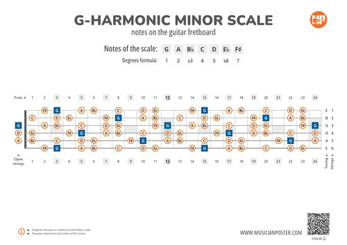 G-Harmonic Minor Scale Notes on the Guitar Fretboard