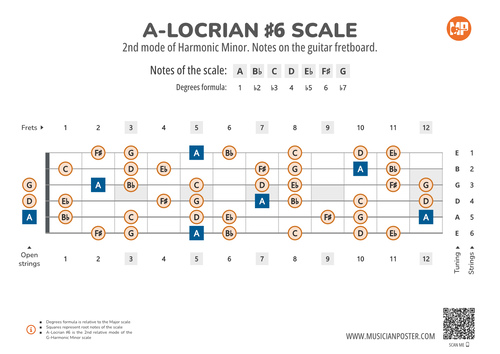 A-Locrian #6 Scale Notes on the Guitar Fretboard