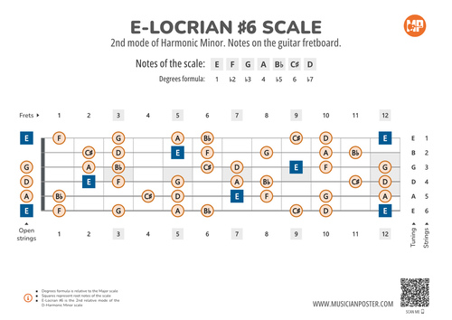 E-Locrian #6 Scale Notes on the Guitar Fretboard