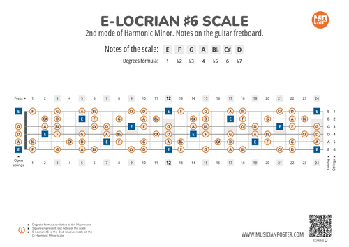 E-Locrian #6 Scale Notes on the Guitar Fretboard PDF Diagram