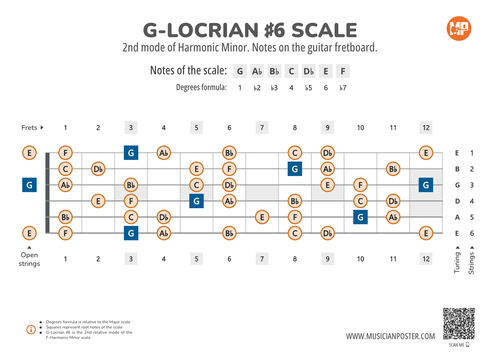 G-Locrian #6 Scale Notes on the Guitar Fretboard PDF Diagram