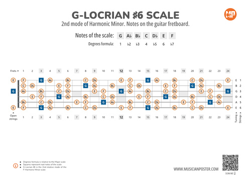 G-Locrian #6 Scale Notes on the Guitar Fretboard PDF Diagram