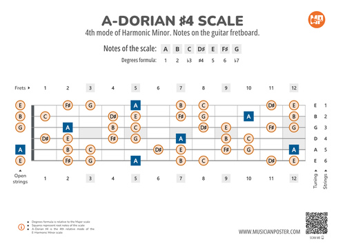 A-Dorian #4 Scale Notes on the Guitar Fretboard