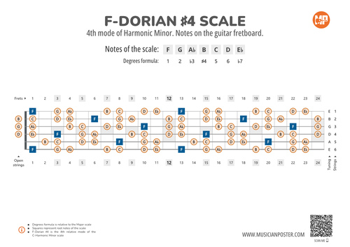 F-Dorian #4 Scale Notes on the Guitar Fretboard PDF Diagram