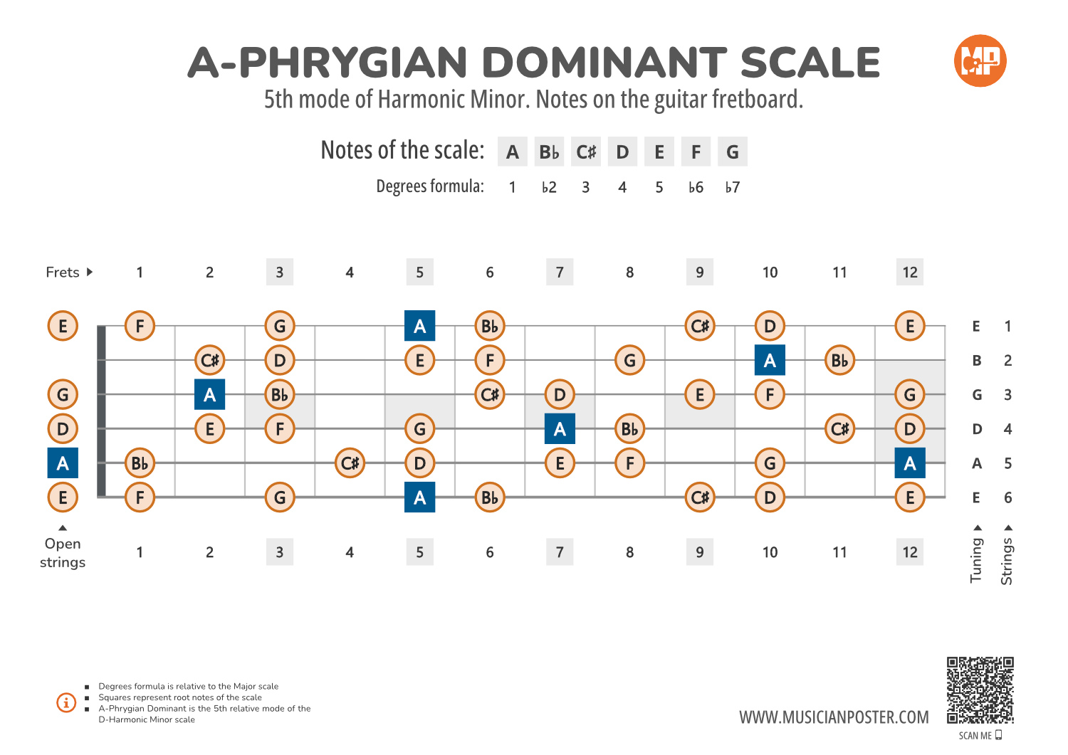 A-Phrygian Dominant Scale Notes on the Guitar Fretboard
