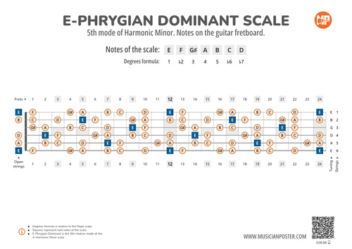 E-Phrygian Dominant Scale Notes on the Guitar Fretboard