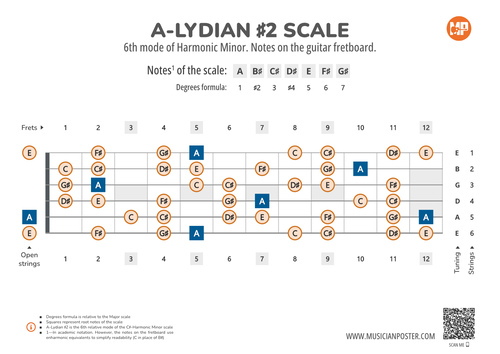 A-Lydian #2 Scale Notes on the Guitar Fretboard