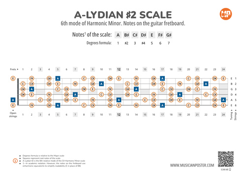A-Lydian #2 Scale Notes on the Guitar Fretboard PDF Diagram