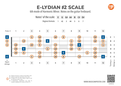 E-Lydian #2 Scale Notes on the Guitar Fretboard